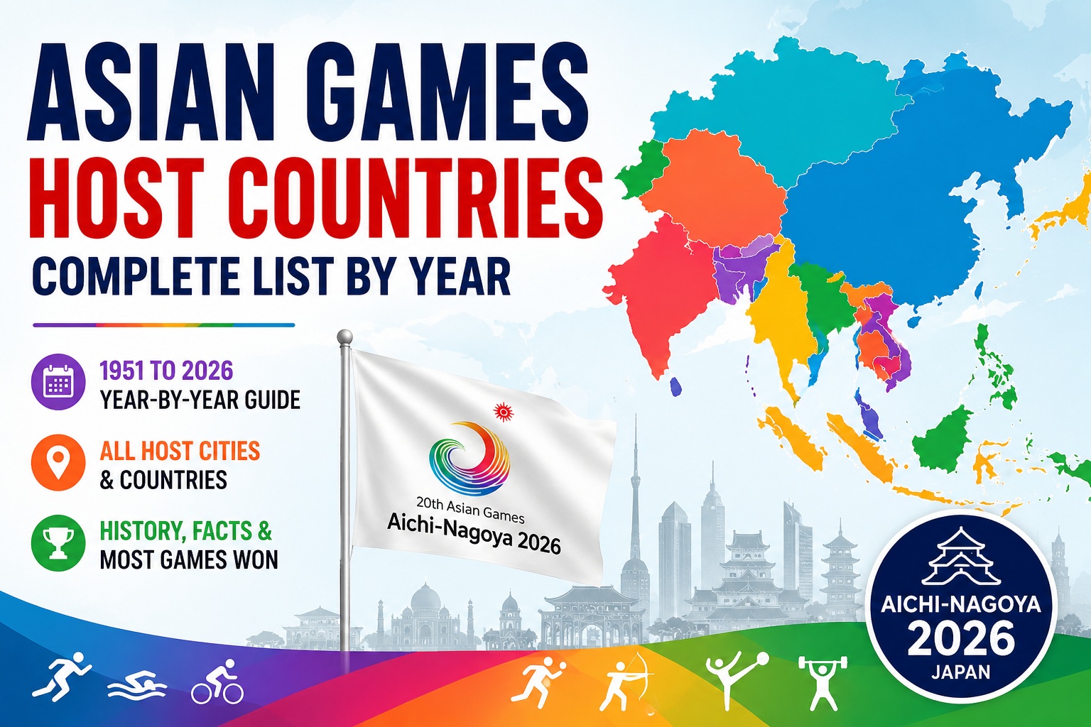 Asian Games host countries by year, from 1951 to Aichi-Nagoya 2026