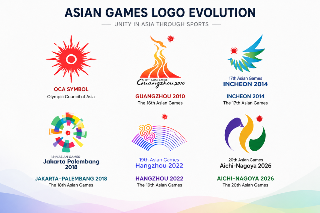 Asian Games logo evolution from OCA symbol to Aichi-Nagoya 2026