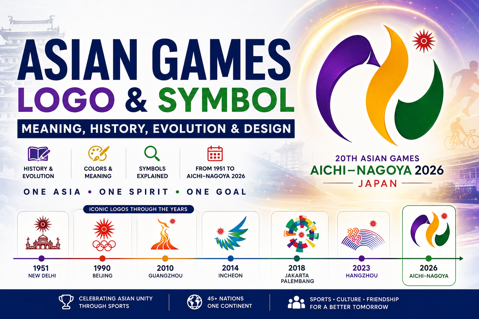 Asian Games logo and symbol history from 1951 to Aichi-Nagoya 2026