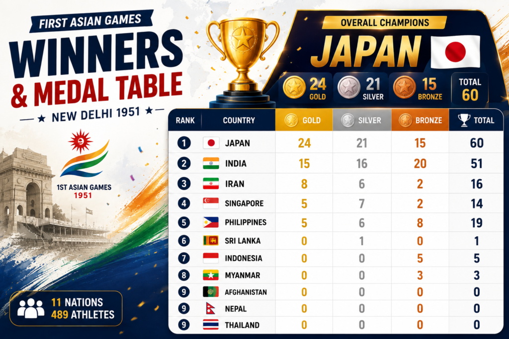 Asian Games History, First Asian Games 1951 medal table image showing Japan as overall champion with top countries and medal counts