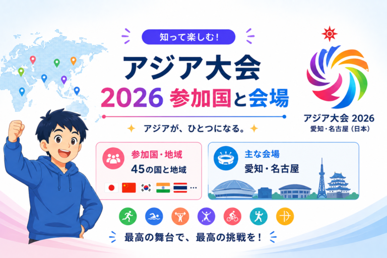 アジア大会2026の参加国と会場を紹介するイラスト
